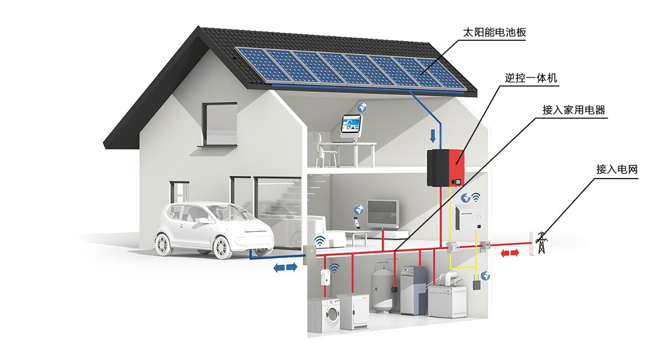 太阳能光伏储能家用系统 实用型 太阳能光伏储能家用系统 实用型