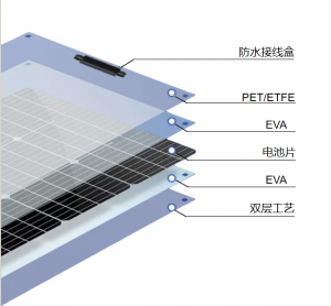 太阳能光伏组件